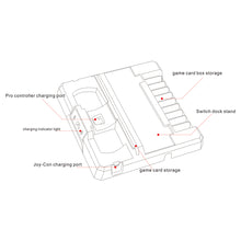 Load image into Gallery viewer, NEXILUX Game Storage and Controller Charging Stand compatible with Switch
