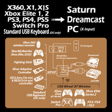 Load image into Gallery viewer, Brook Wingman SD Support PS5/ Xbox Series X/S/ Xbox 360/ Xbox One/Xbox Elite 1 /Xbox Elite Series 2/PS3/ PS4/Switch Pro Controllers on Dreamcast Saturn PC X-Input Gaming Adapter Turbo and Remap