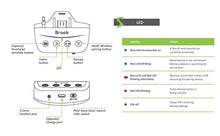 Load image into Gallery viewer, Brook Xbox One SE Adapter Type C for Xbox Elite Series 2 Wireless Controllers and Xbox Series X/S Controllers on PS5 Xbox Series X/S Switch PS4 Xbox PC(XID) Motion Control Turbo Remap Audio Function