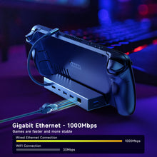 Load image into Gallery viewer, Docking Station for Steam Deck ROG Ally, MAYFLASH 6-in-1 Steam Deck Dock with HDMI 2.0 4K@60Hz+Gigabit Ethernet 1000Mbps+3 USB-A 3.0+ USB C PD Charging Port Compatible with Valve Stream Deck
