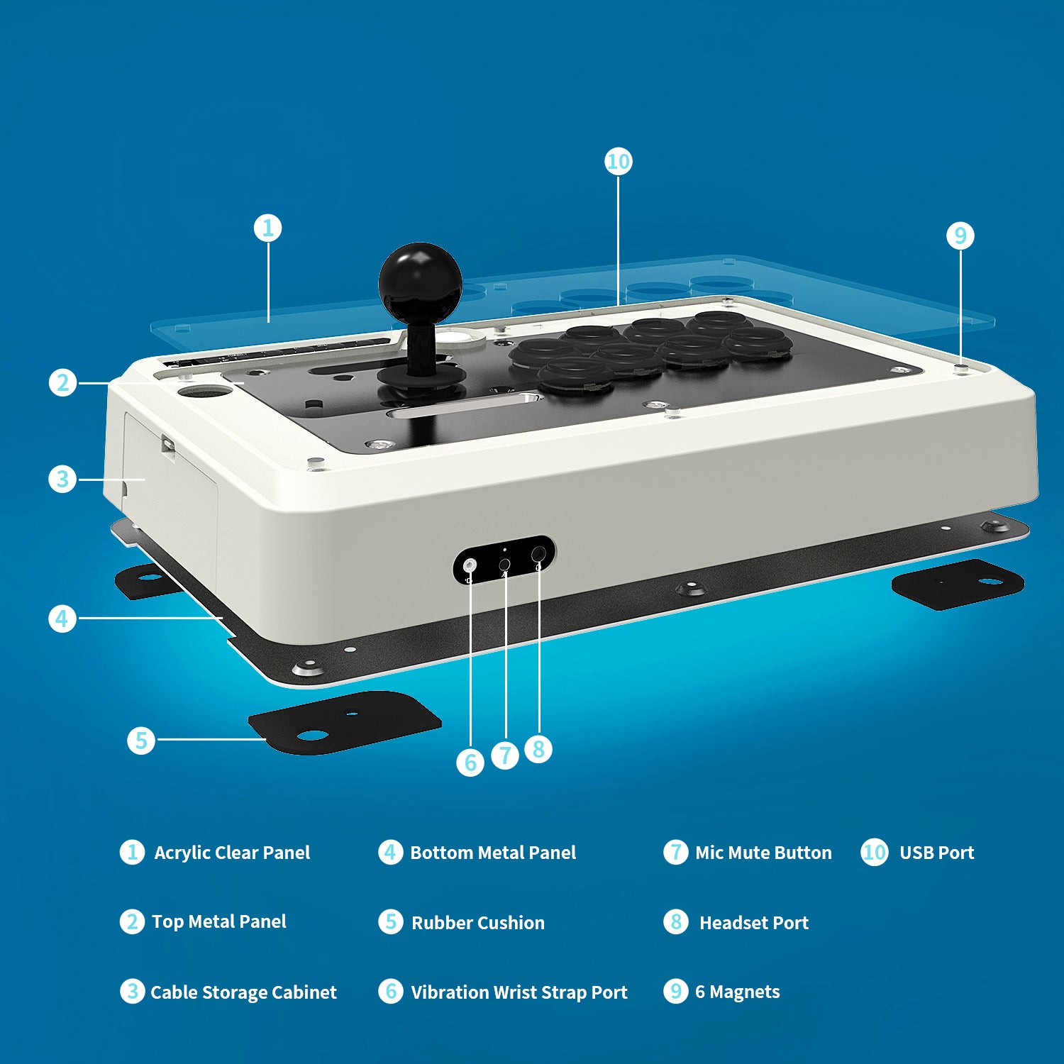 MAYFLASH Arcade Stick F500 Elite with Sanwa Buttons and Joysticks for –  Anthrox